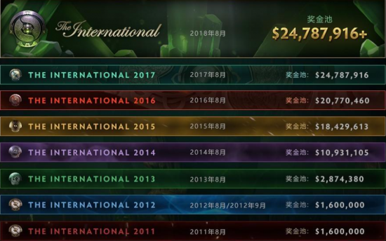 星途联赛S8盛大开启，电竞嘉年华全国热潮来袭