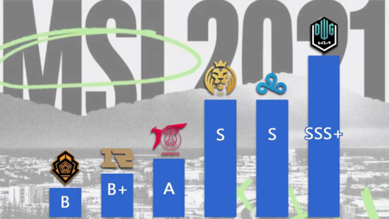 iG在英雄联盟总决赛首战失利分析