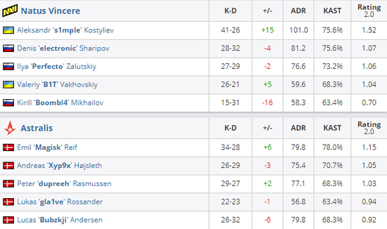 2023 Dota2老头杯参赛人员完整名单揭晓